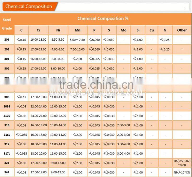 Round 50mm diameter seamless stainless steel 403 pipe for industrial
