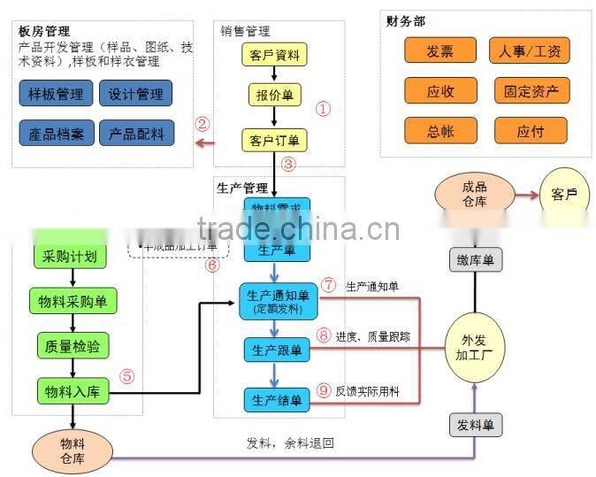 Economical Chinese wholesale top quality backpack bag with best selling