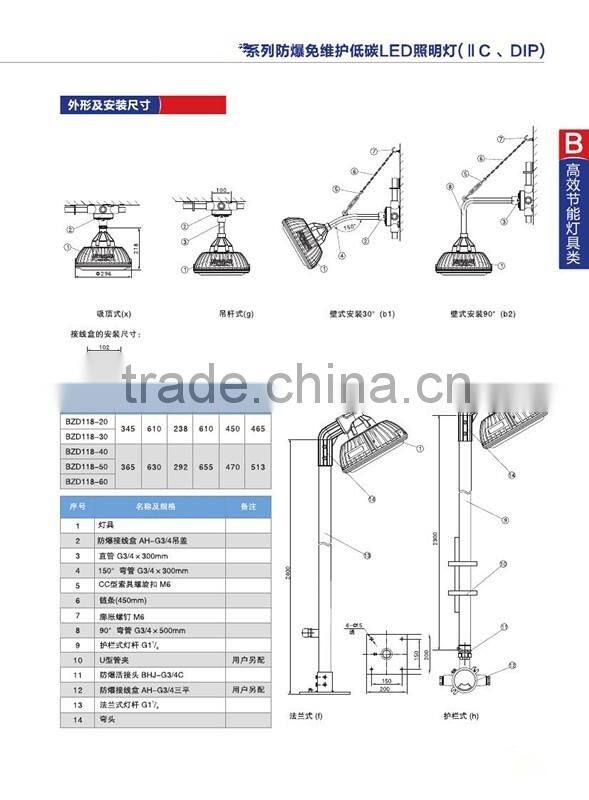 LED Explosion proof Protected Lighting Fixtures (IIB,IIC,DIP)
