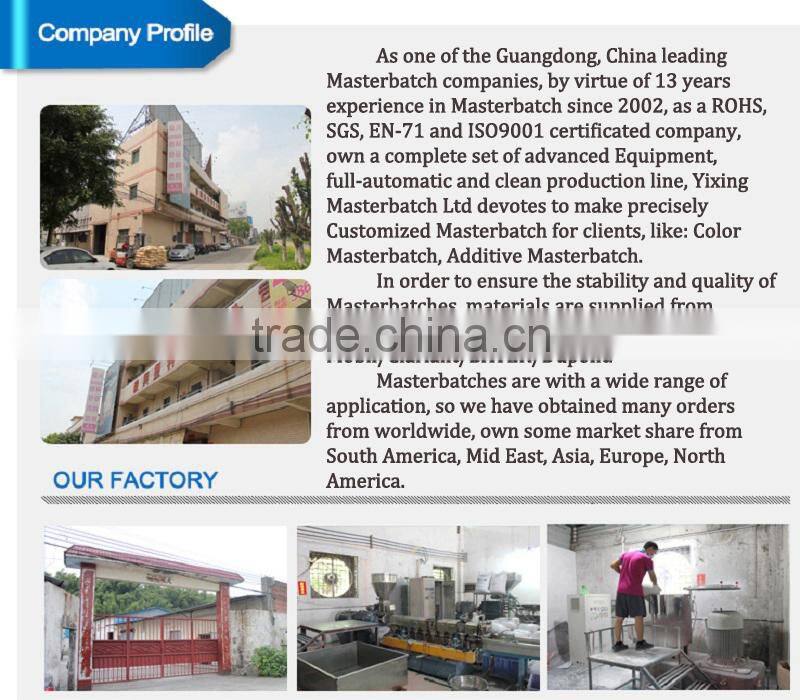 Functional Plastic Additive Masterbatch