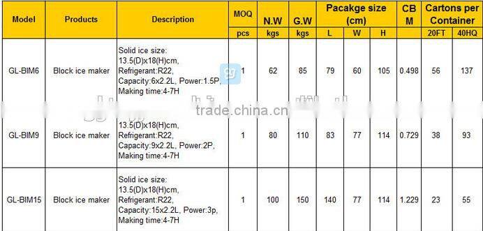 Multifunction Automatic Stainless Steel Commercial Block Ice Maker, Mini Electric Ice Shaver