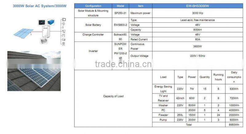 off grid Solar Power System home 3000w