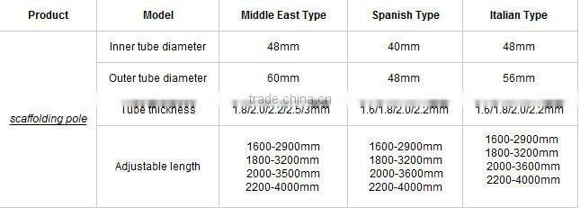 Spanish/Italian style scaffolding steel props