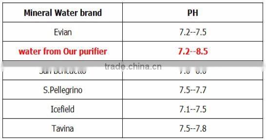 New arrival portable tap home water purifier machine/house tap water purifier/filter,portable tap faucet water