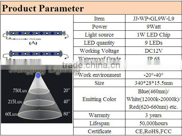 RED/BLUE led flood lights for plants with quality warranty