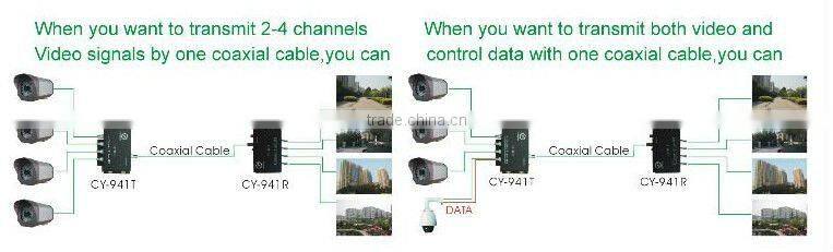 2 channels video signals in one coaxial cable