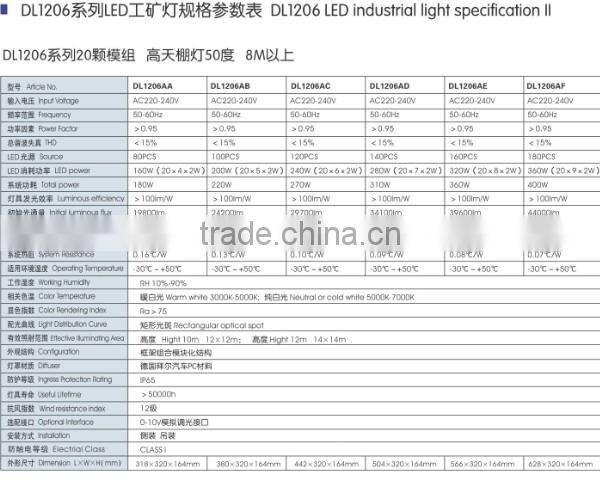 Cute design ip65 led high bay light fixture rectangular optical spot