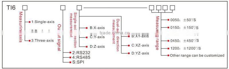 Low Temperature Drift MEMS Gyro Inclinometer Mechanical Angle Sensor Gyroscope
