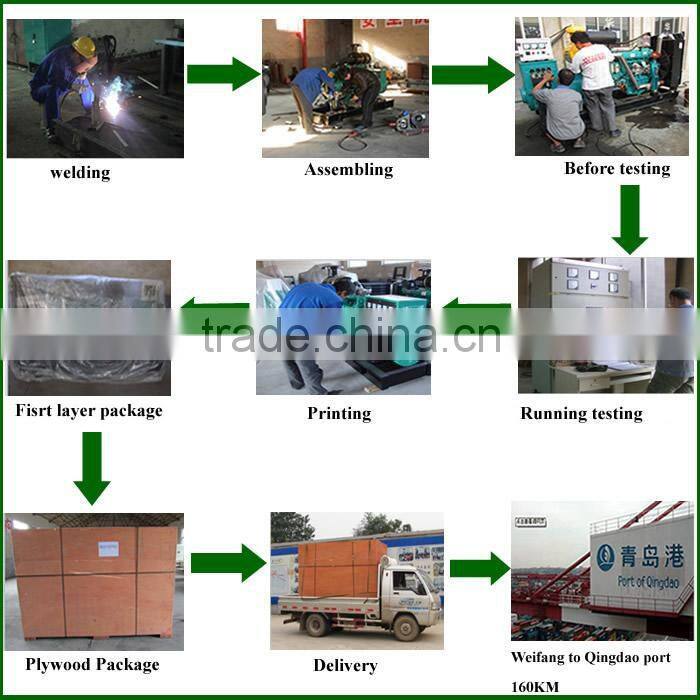 Silent Type Diesel Engine Generator