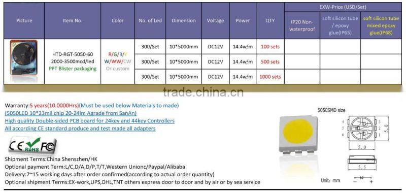 set of strip light 5050RGB 30LED