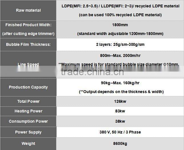 Automatic 2-layer PE Air Bubble Film Making Machine twin screw