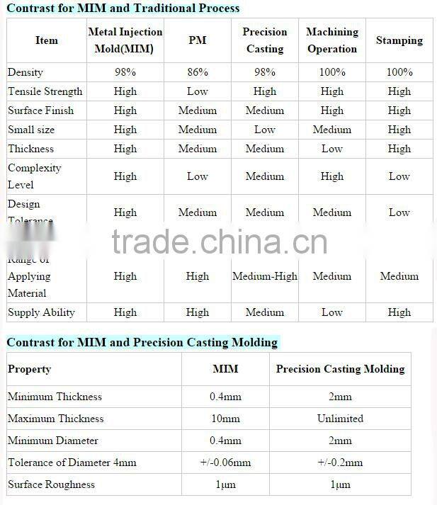OEM Precision Powder Sintered Metal Parts For Cellphone Components