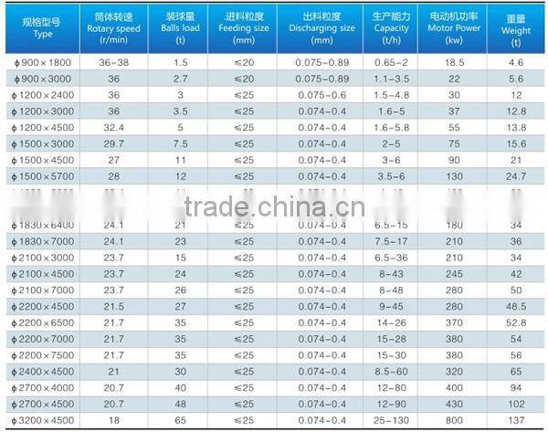 ISO quality approve ball mill,mining grinding ball mill,mineral processing ball mill