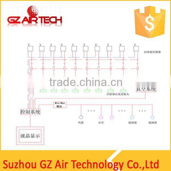 Online monitoring of the dust particle for clean room