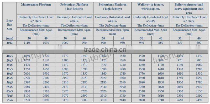 High Quality Mild Platform Flooring Galvanized Welded Steel Grating