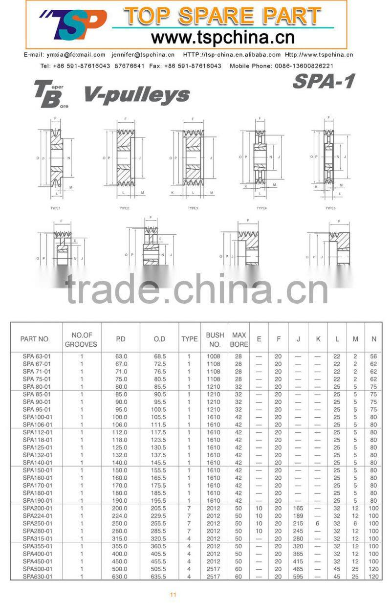 Cast Ductile Iron Taper lock bushing pulley,V- grooved Belt Pulley (SPA, SPB, SPC, SPZ)