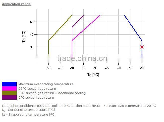 15hp Copeland compressor,copeland r134a compressor D4DL-1500 DC,D4DL-150 X