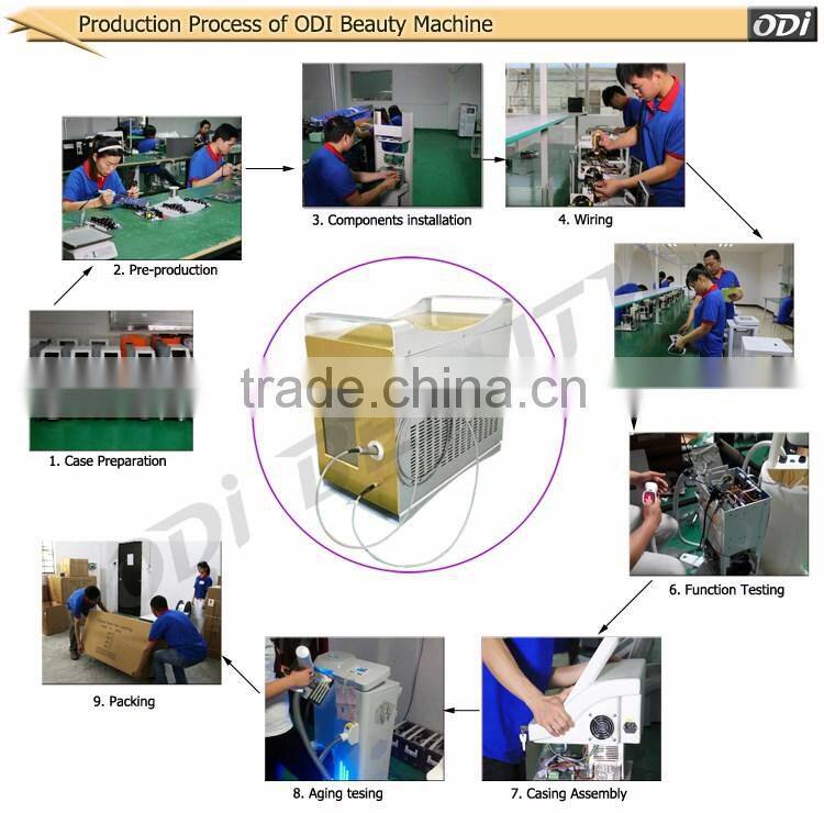 OD-H980 Portable 980nm laser spider vein removal