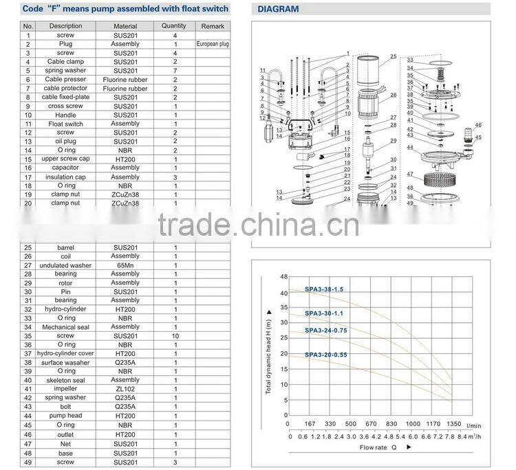 Jenson houlsehold Cast iron Submersible Pump water pump