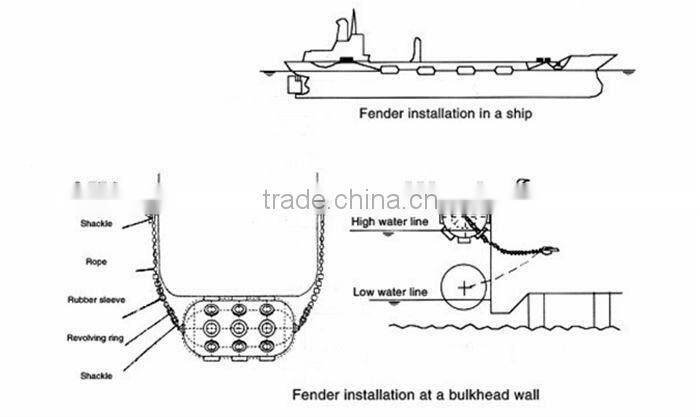 foam filled boat&ship fender
