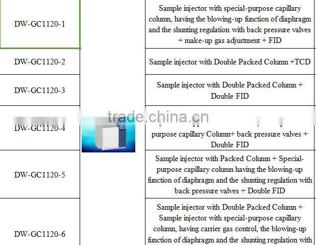 Cheap Gas Chromatograph (GC) with Double FID
