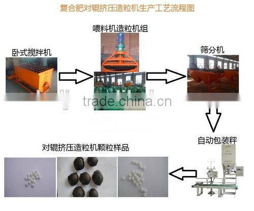 Double roller extrusion granulator machine for inorganic fertilizer