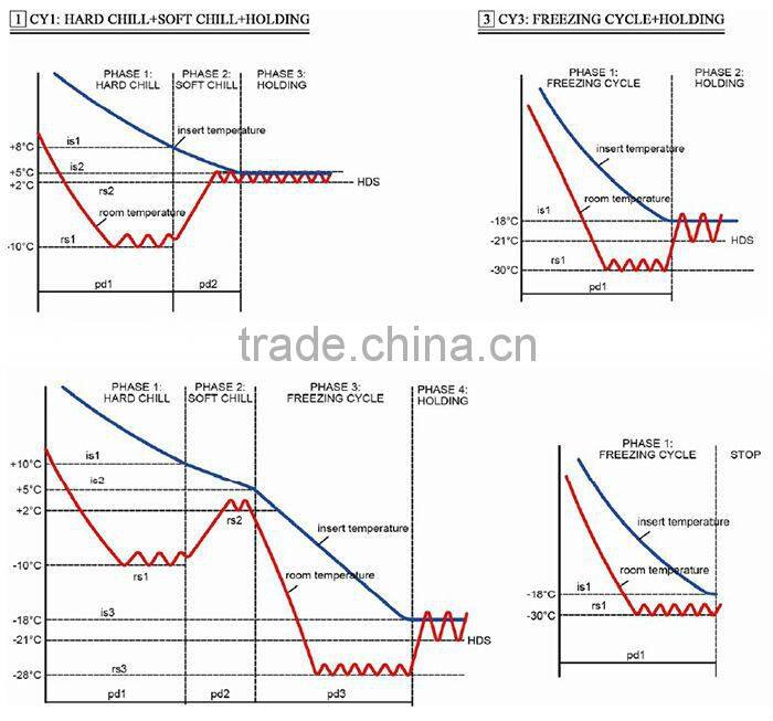 14 Pans Restaurant Stainless Steel Blast Freezer For Sale/Flash Freezer