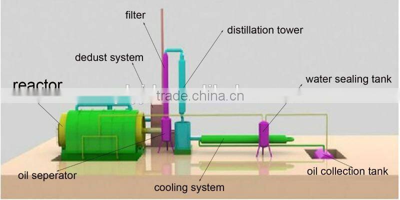 Plastic To Diesel Pyrolysis And Distillation Combined Machinery