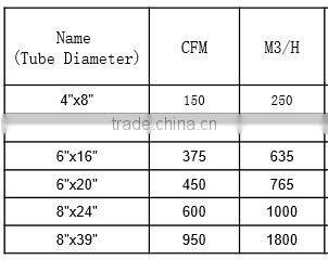 Hydroponic grow tent / plant growth room 8" x 24" 8"x39" air purifier activated virgin carbon filter for air cleaning