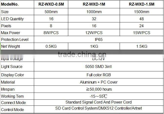 DMX RGB LED Tube Light with Milky White Diffuser