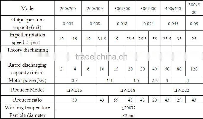 star-shaped ash discharge valve for de-dusting and unloading