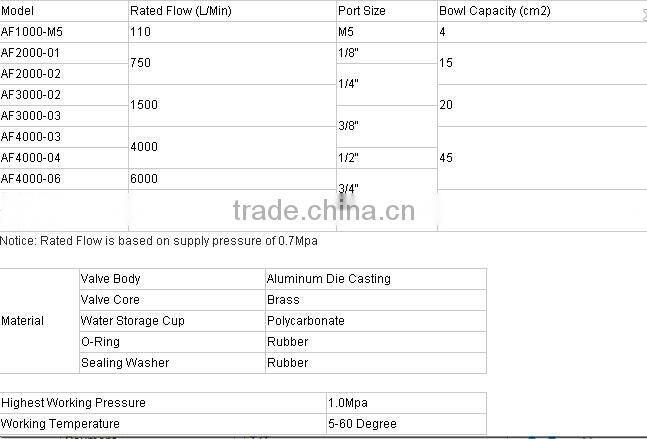 Wholesale Products Air Compressor Oil Filter---AF5000