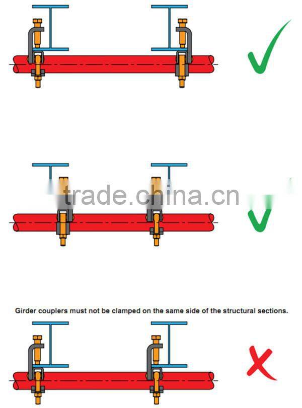 High Quality Gravlock for Formwork System