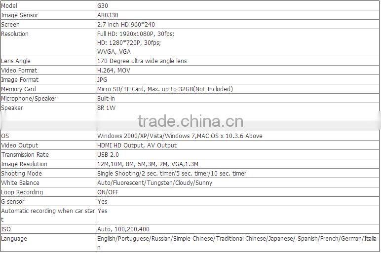 OEM factory Professional Car Camera 2.7 inch 170 Degree Wide View Angle Car Dashboard Camera Support Front Car Collision Warning