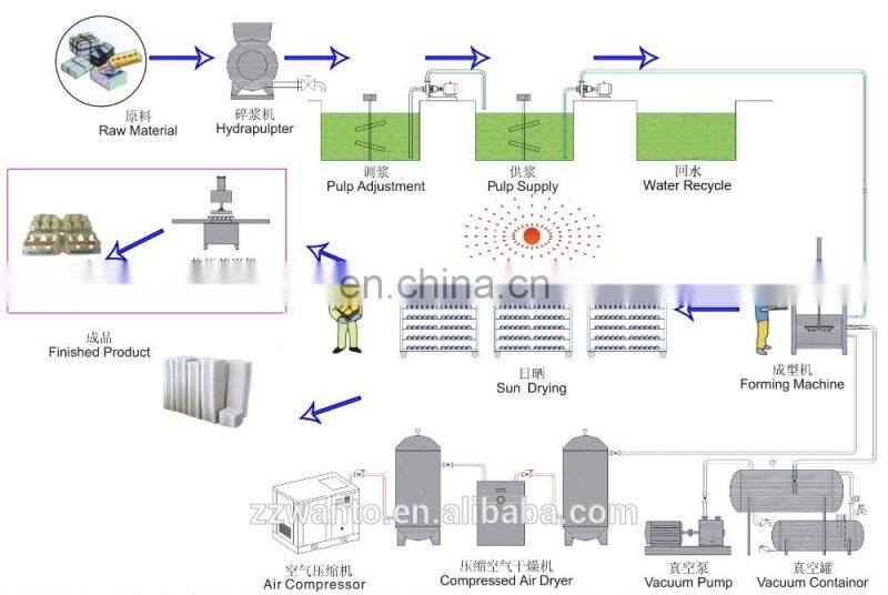Automatic Egg Paper Tray making machine price
