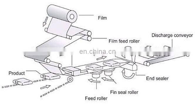 KD-260 Automatic Soap Speedy Pillow Flow Packing Machine