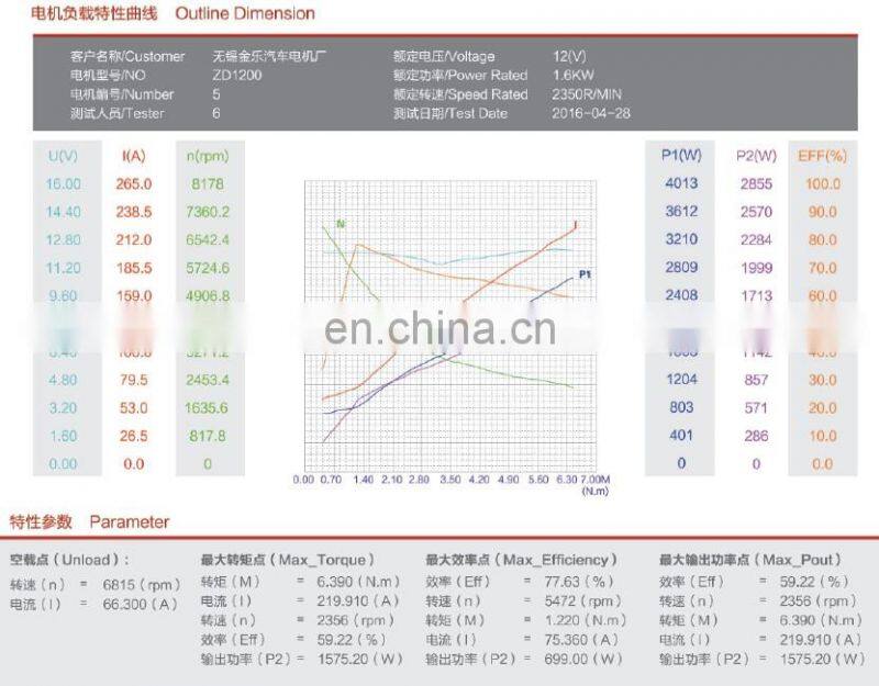 6N.m ZD1200 DC Motor 12V 1.6KW 2500RPM CW Rotation Brush DC Motor