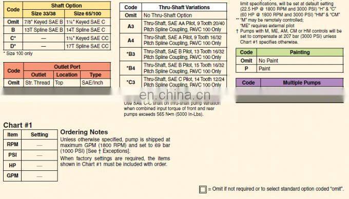 Parker PAVC PAVC389 series PAVC389R42C16 PAVC389BR4216 variable plunger pump hydraulic pump