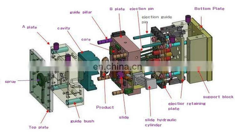 OEM cctv camera plastic case / plastic enclosure injection molding making manufacturer