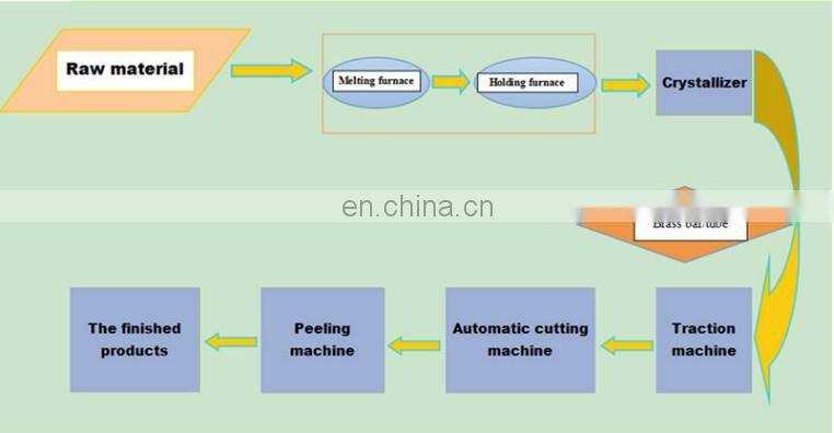 lead brass strip horizontal continuous casting machine