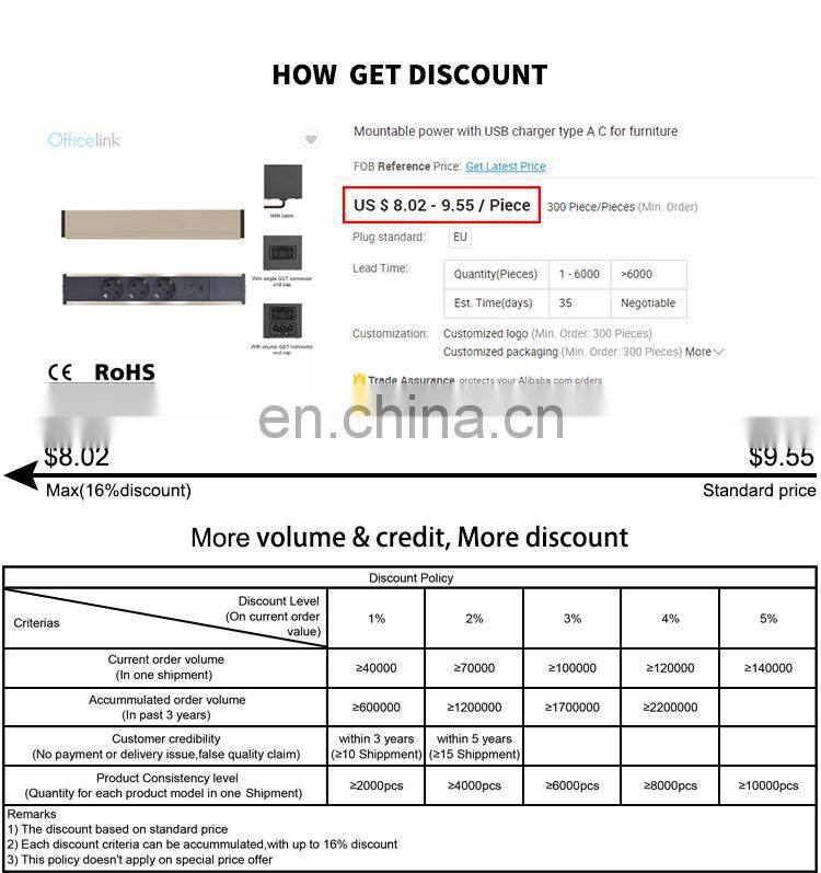 Mountable power with USB charger type A C for furniture