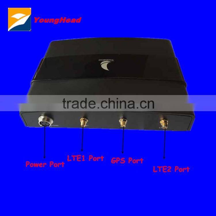 New Products 2016 BUS CAR wifi router with SIM Card WiFi Router 9-36V