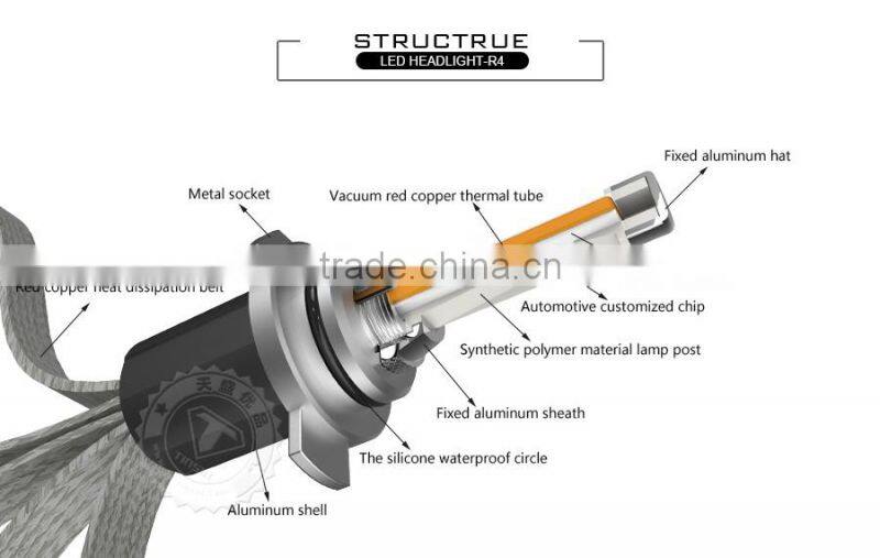 Tinsin new generation 30W/40w led bulb led auto headlight 9012 h7 h11 h4 D2S, new products headlights for china buses
