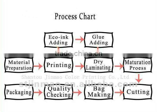 High quality plastic materials for plastic bags
