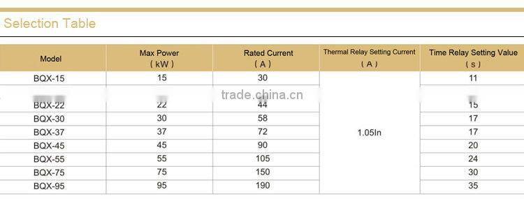 Explosion proof Star Delta Starter Box