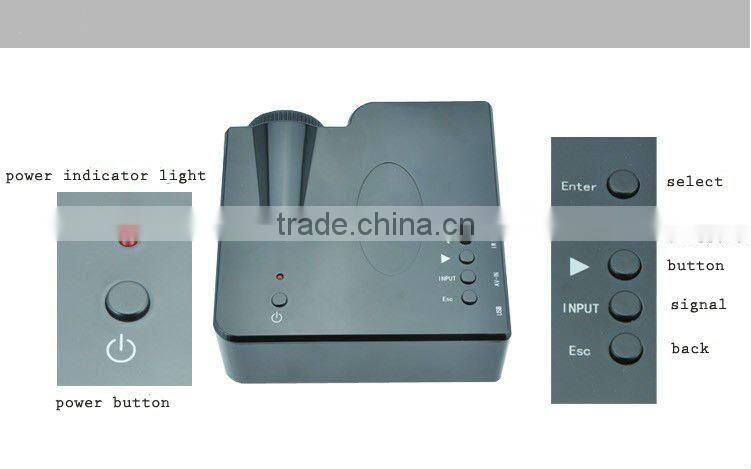 childern projector with 40 lumens and usb port