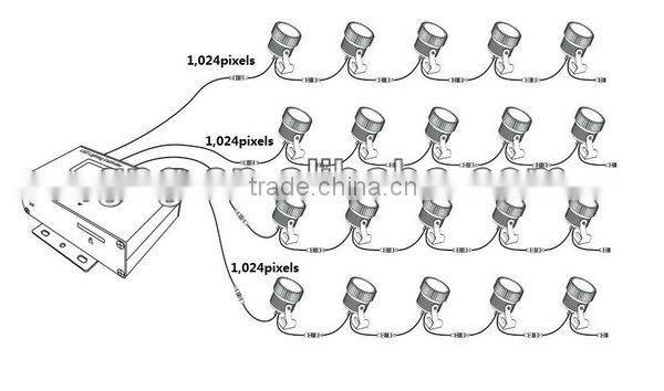 Loading Capacity 4096pixels IC/DMX RGB LED Controller with SD Card