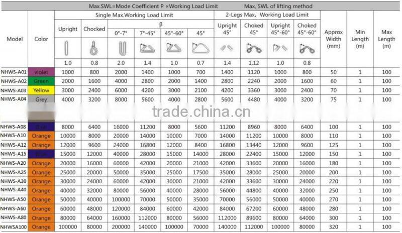 Low Price Professional Webbing Sling& Pvc Coated Webbing