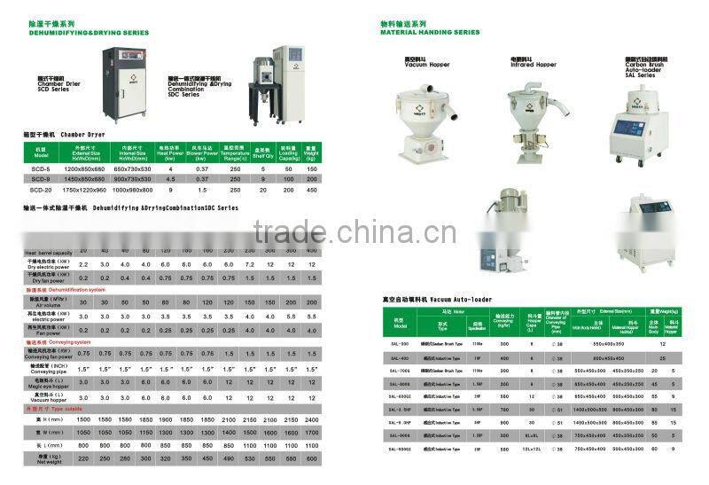 900G plastic autoloader for injection machine, plastic feeding machine,plastic vacuum automatic loader machine