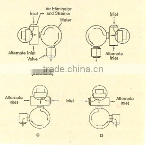 3 inch 80mm PD rotary vane chemical flow meter